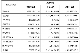 寿光讨债公司如何把握上门催款的时机